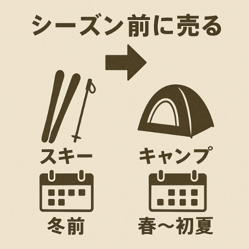 ウルスポ スポーツ用品 高価買取のポイント