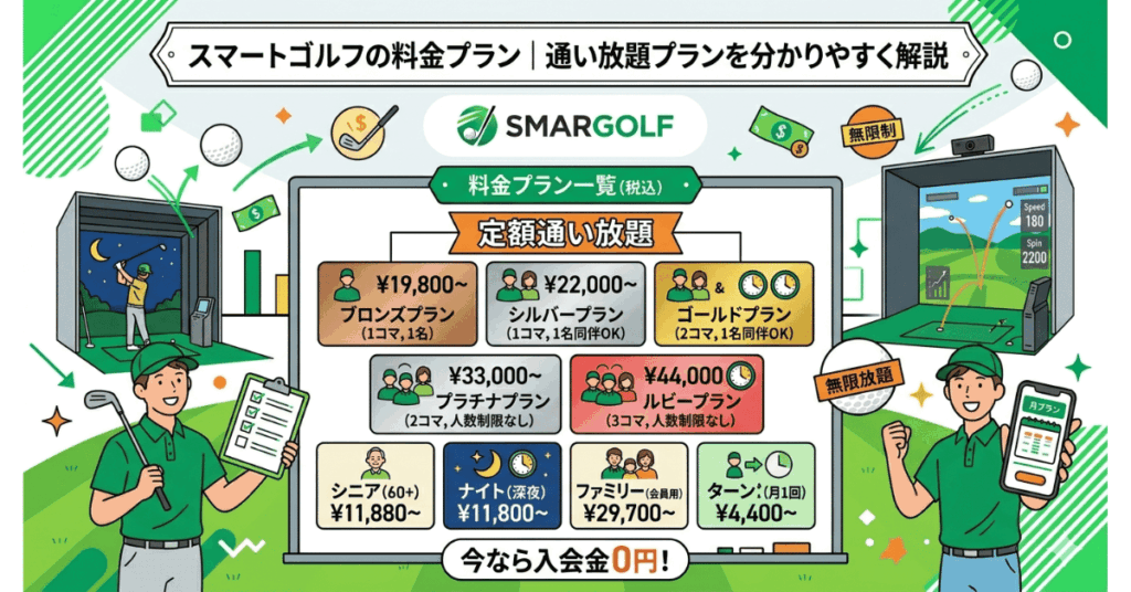 スマートゴルフの料金プラン｜通い放題プランを分かりやすく解説