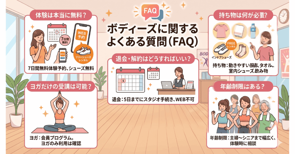ボディーズに関するよくある質問（FAQ）