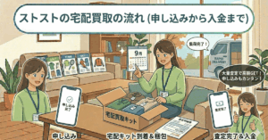 ストストの宅配買取の流れ(申し込みから入金まで)