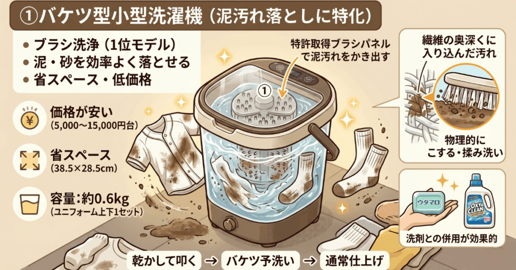 野球ユニフォームの洗濯機の種類と選び方