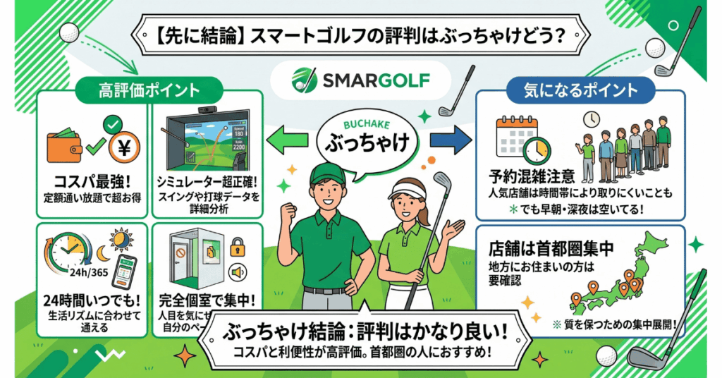 【先に結論】スマートゴルフの評判はぶっちゃけどう？