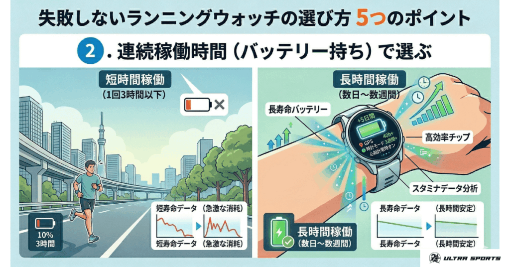 失敗しないランニングウォッチの選び方