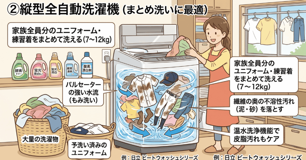 野球ユニフォームの洗濯機の種類と選び方