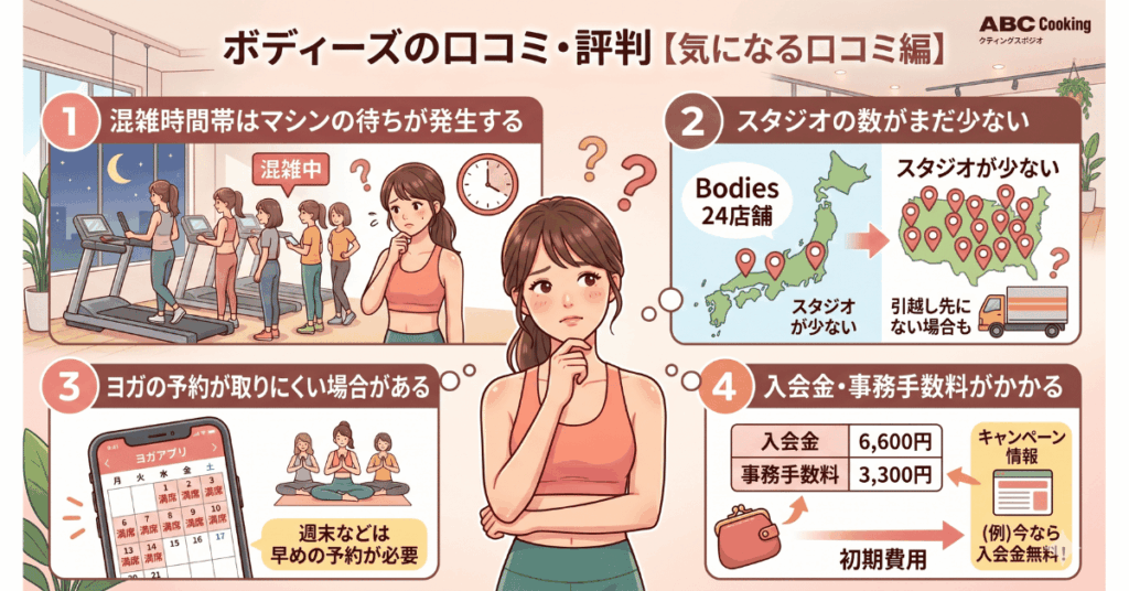 ボディーズの口コミ・評判【気になる口コミ編】