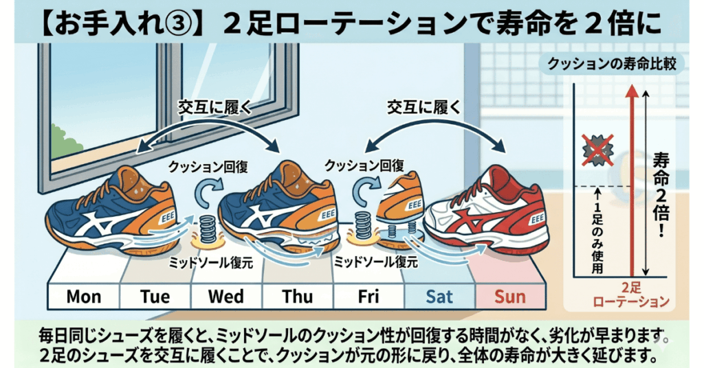 幅広バレーボールシューズを長持ちさせるお手入れ方法