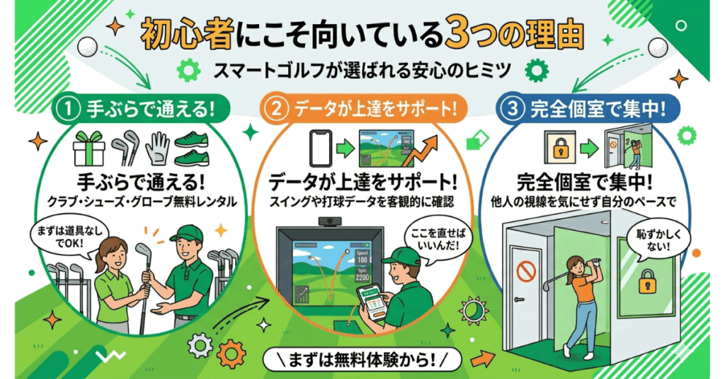 スマートゴルフは初心者でも大丈夫？
