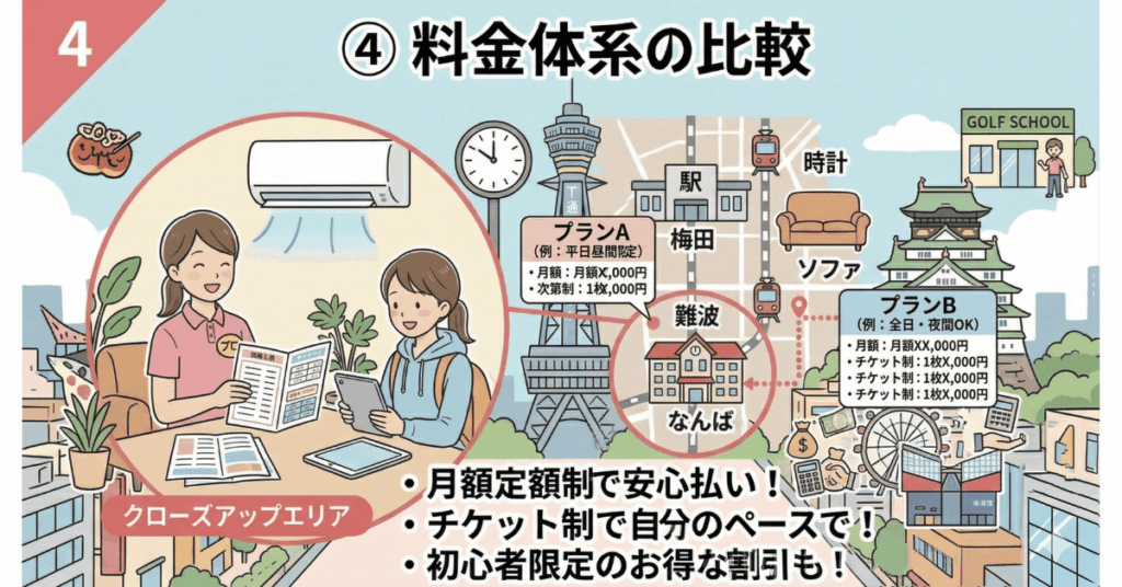 大阪でのゴルフレッスンスクールの選び方