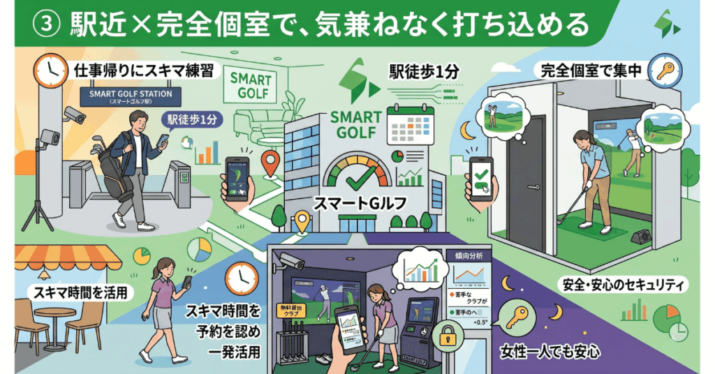 スマートゴルフの良い口コミ・評判｜選ばれている5つの理由