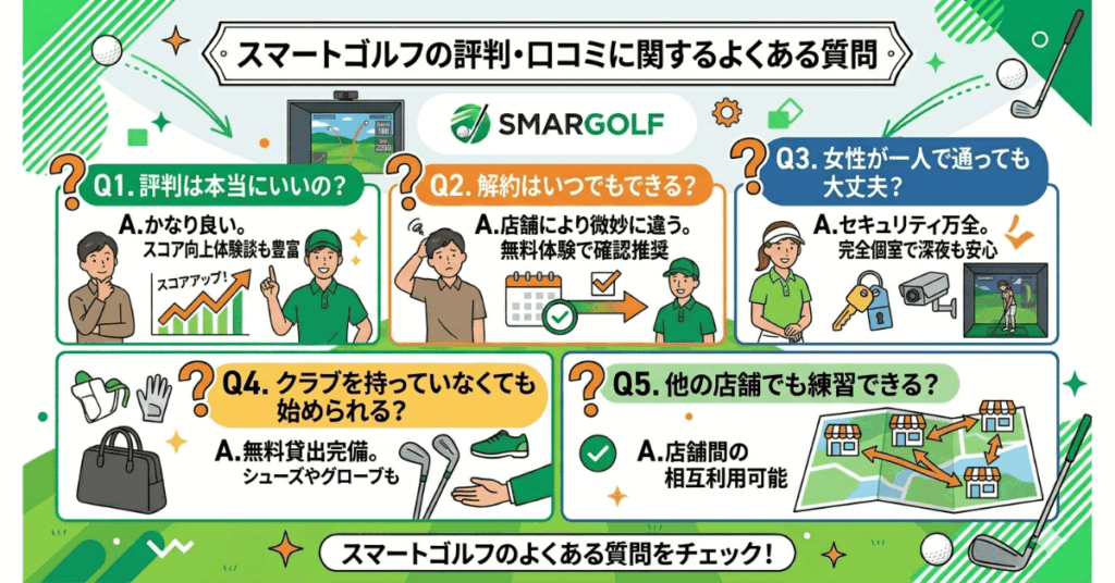 スマートゴルフの評判・口コミに関するよくある質問