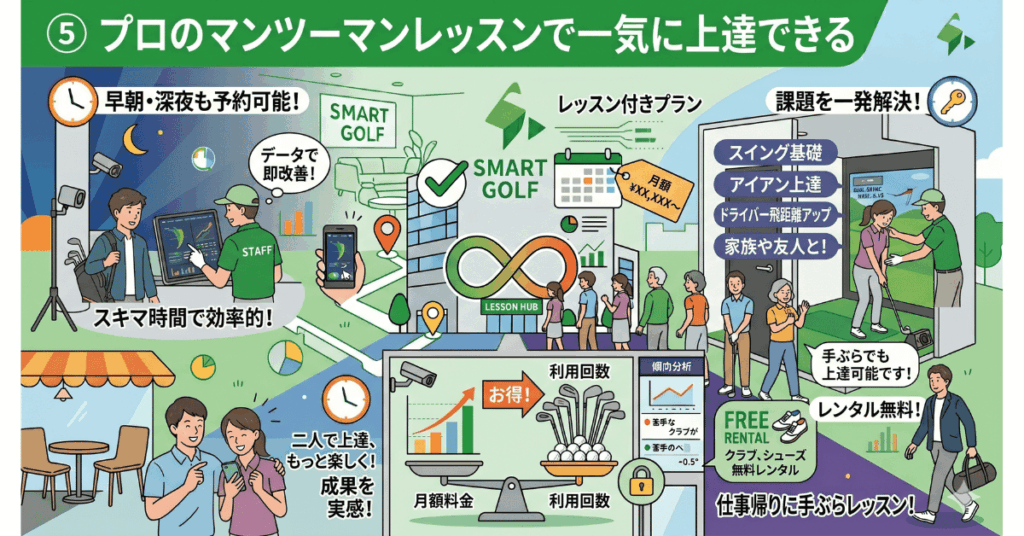 スマートゴルフの良い口コミ・評判｜選ばれている5つの理由