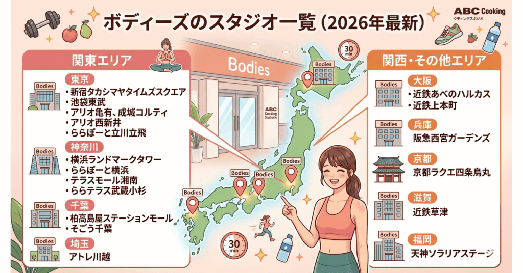 ボディーズのスタジオ一覧（2026年最新）