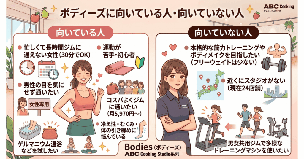 ボディーズに向いている人・向いていない人