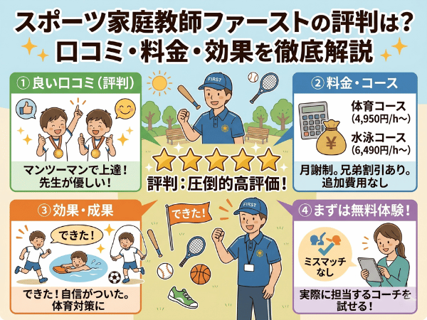 スポーツ家庭教師ファーストの評判は？口コミ・料金・効果を徹底解説【2026年版】