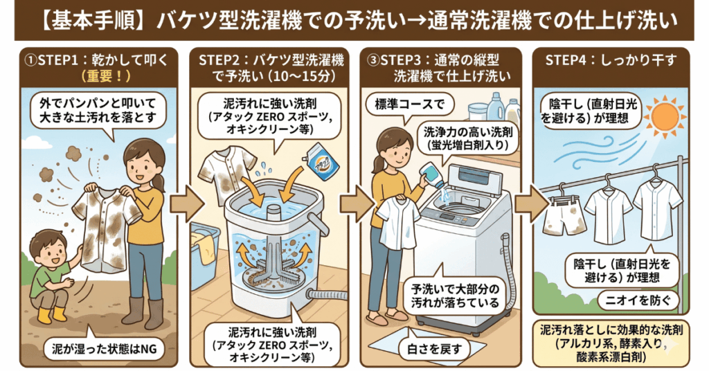 野球ユニフォームをキレイに洗う手順【完全版】