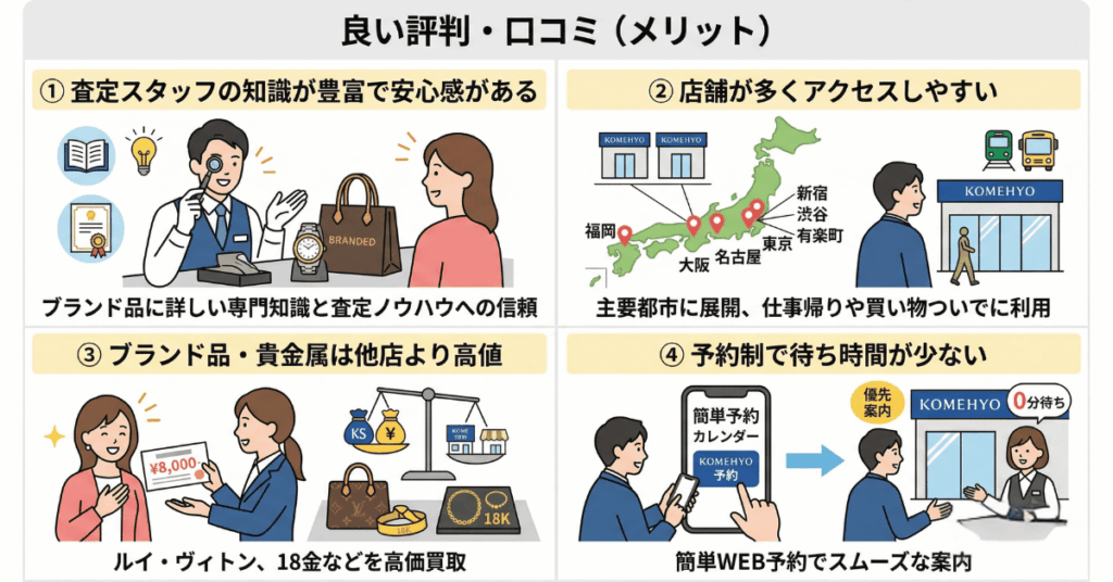 コメ兵の買取の評判・口コミを徹底調査
