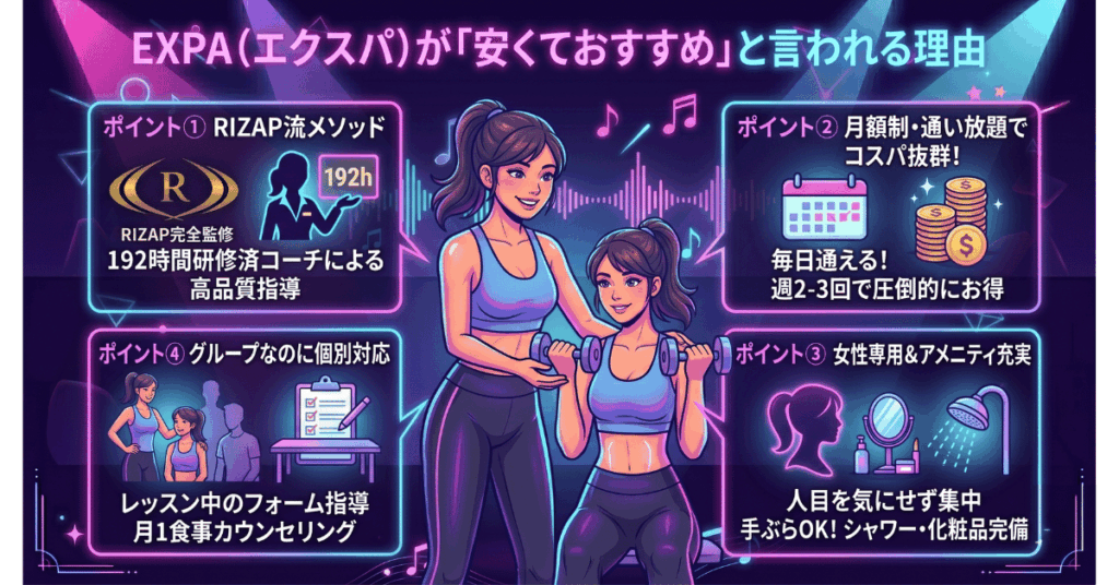 EXPA（エクスパ）が「安くておすすめ」と言われる理由