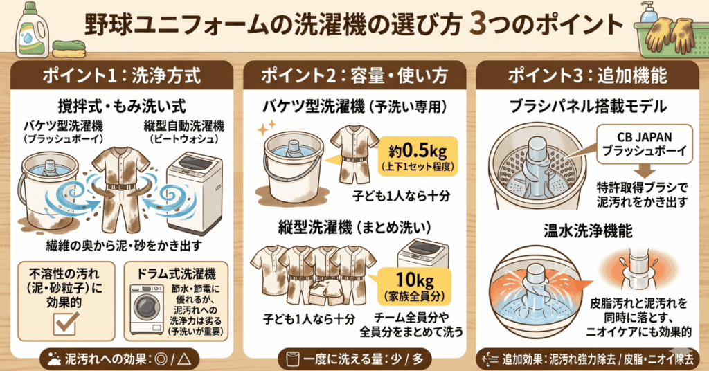 野球ユニフォーム洗濯機の選び方