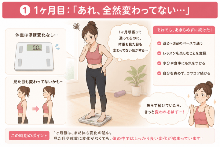 実際にLAVAに通って3ヶ月で変わったこと【体験談】