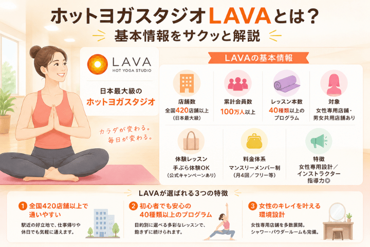 ホットヨガスタジオLAVAとは？基本情報をサクッと解説