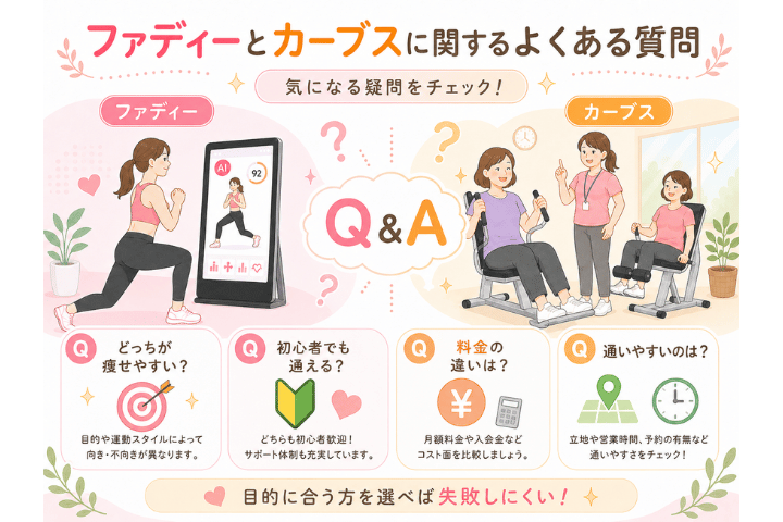 ファディーとカーブスに関するよくある質問