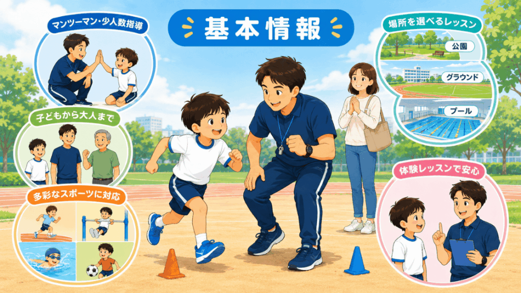 体育スポーツ家庭教師ファーストの基本情報