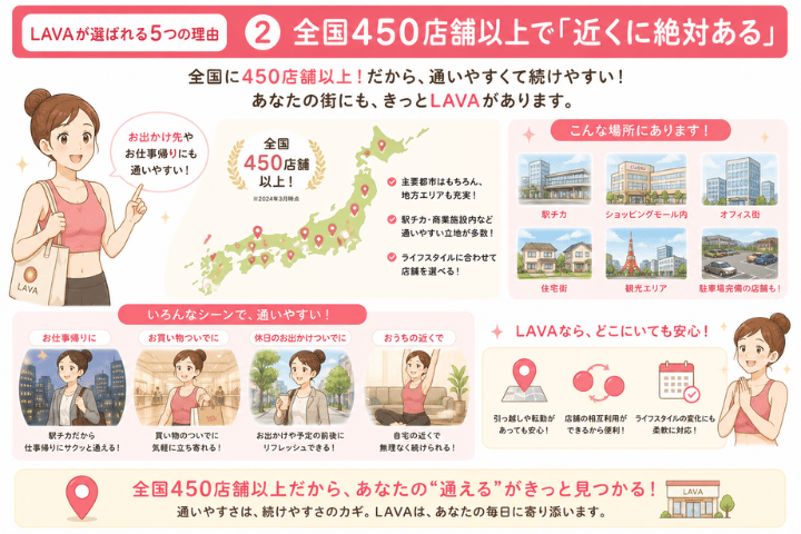LAVAが選ばれる5つの理由