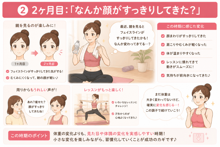 実際にLAVAに通って3ヶ月で変わったこと【体験談】
