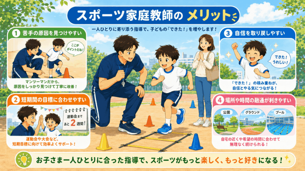 スポーツ家庭教師を利用するメリット