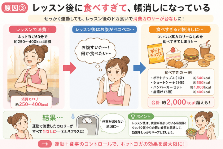 ホットヨガで痩せない7つの原因
