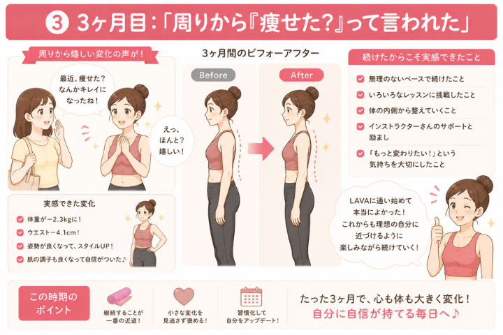 実際にLAVAに通って3ヶ月で変わったこと【体験談】
