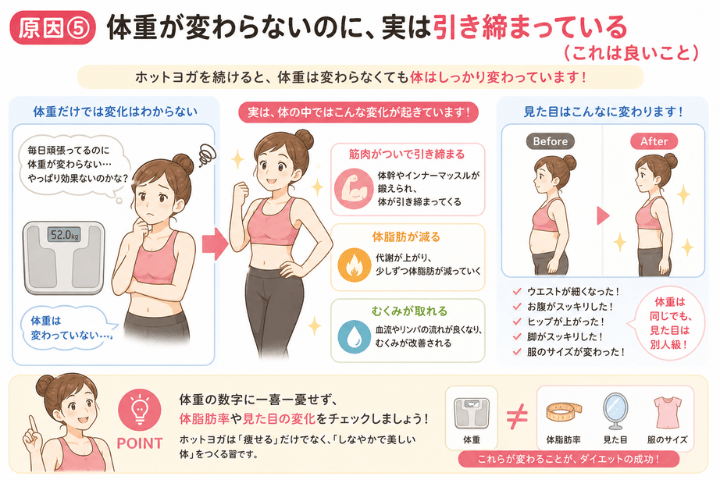 ホットヨガで痩せない7つの原因