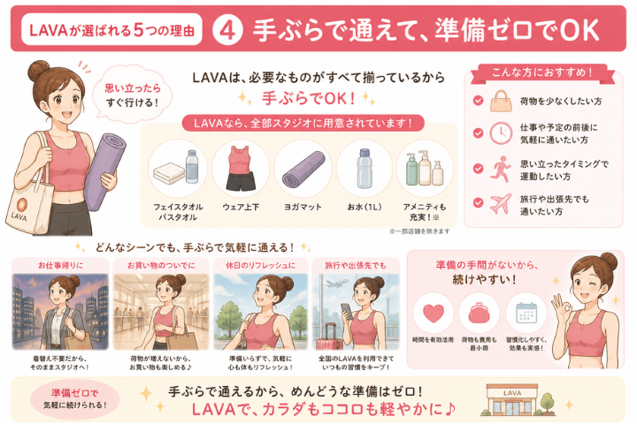 LAVAが選ばれる5つの理由