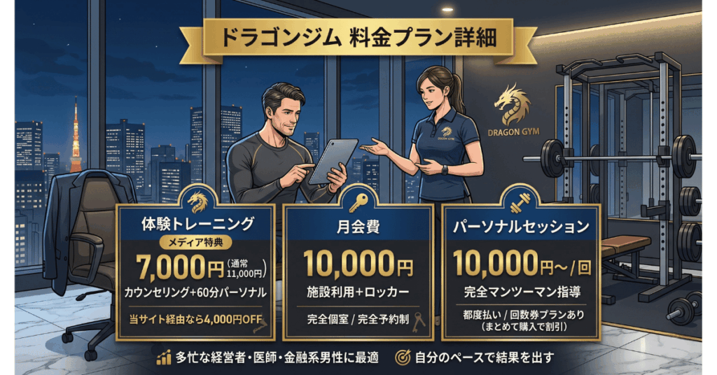 ドラゴンジムの料金プラン詳細