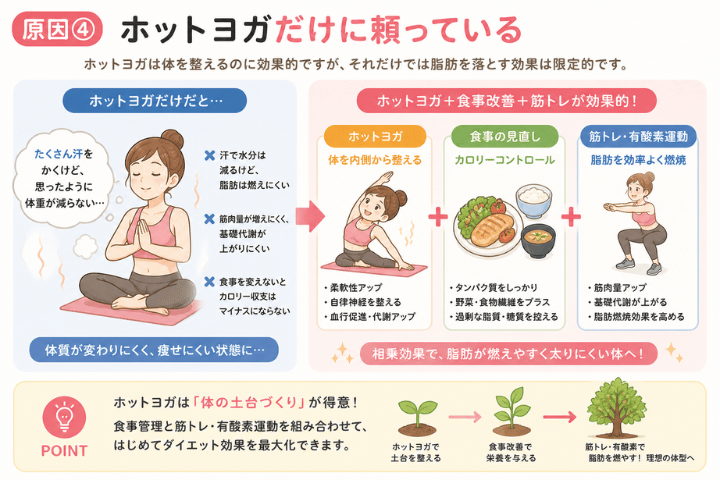 ホットヨガで痩せない7つの原因