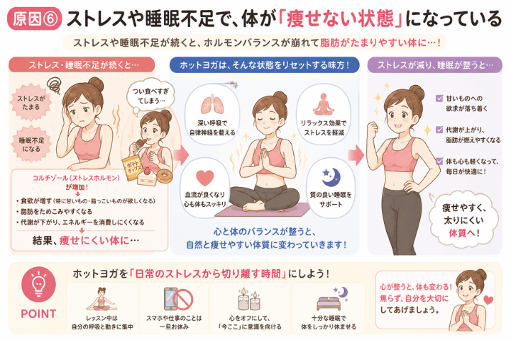 ホットヨガで痩せない7つの原因