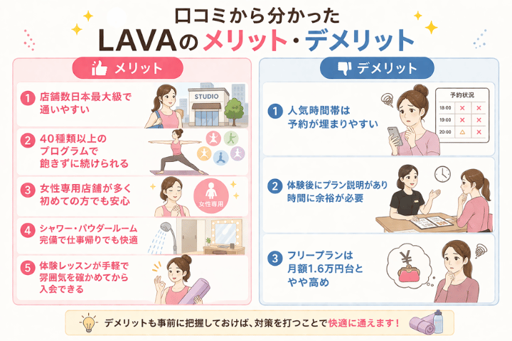 口コミから分かったLAVAのメリット・デメリット