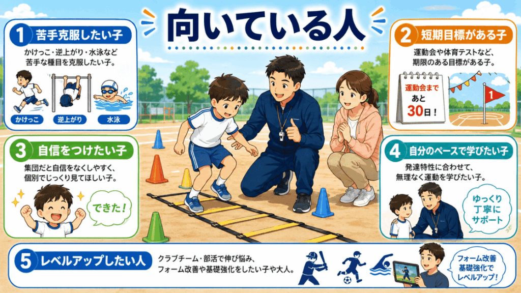体育スポーツ家庭教師ファーストが向いている人