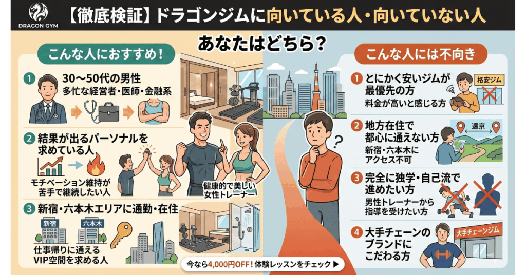 ドラゴンジムをおすすめできる人・できない人