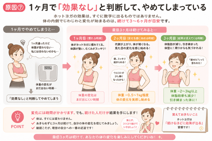 ホットヨガで痩せない7つの原因