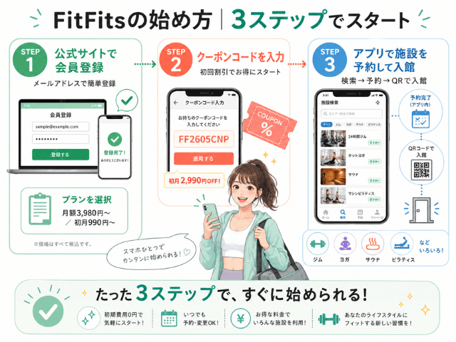 FitFitsの始め方｜3ステップでスタート