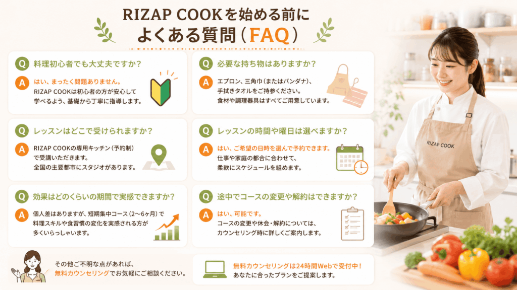 RIZAP COOKを始める前によくある質問(FAQ)