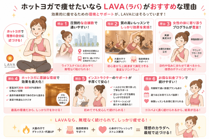 ホットヨガで痩せたいならLAVA（ラバ）がおすすめな理由