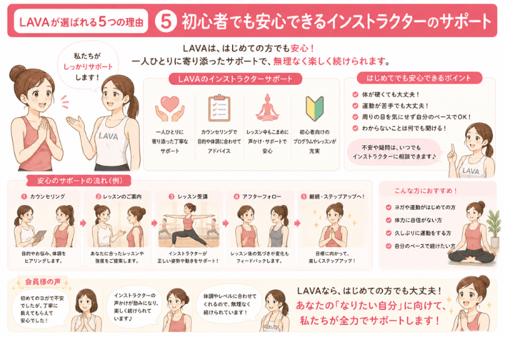LAVAが選ばれる5つの理由