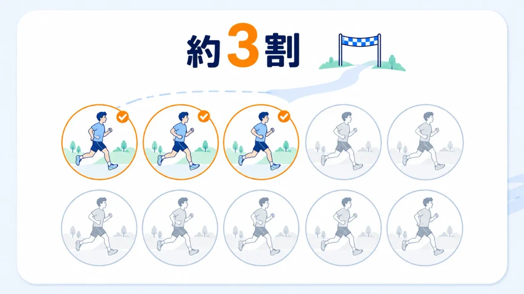 サブ4とはどのくらいのレベル？必要なペースを知ろう