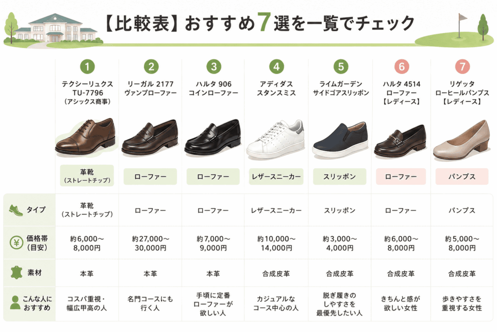 【比較表】おすすめ7選を一覧でチェッ
