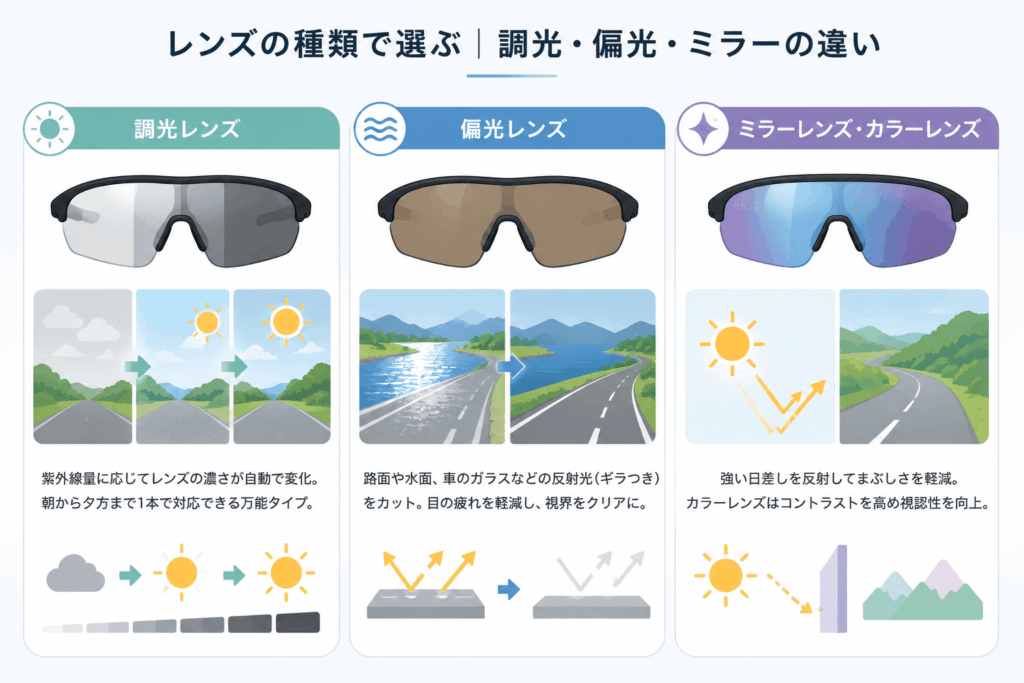 レンズの種類で選ぶ|調光・偏光・ミラーの違い