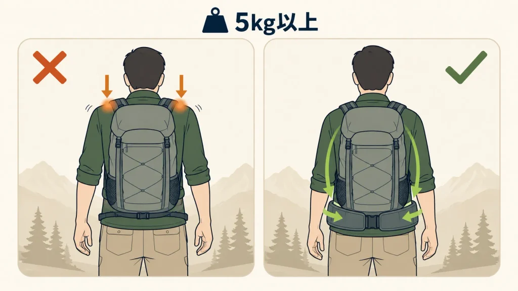 軽量登山リュックの選び方5つのポイント