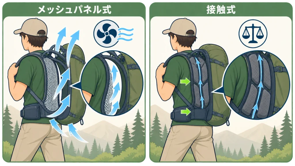 軽量登山リュックの選び方5つのポイント